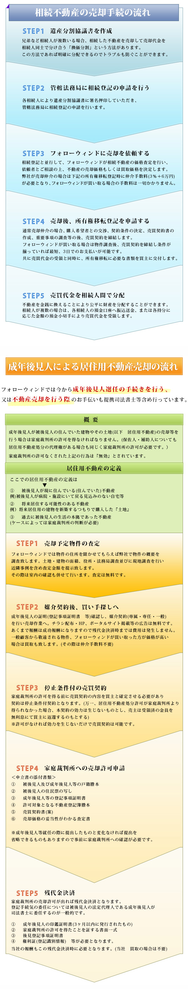 相続や成年後見人として行う手続の流れ